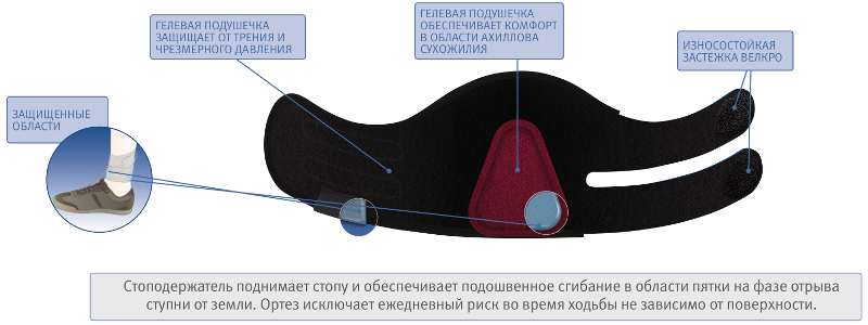 Стоподержатель (Ортез при отвисающей стопе)