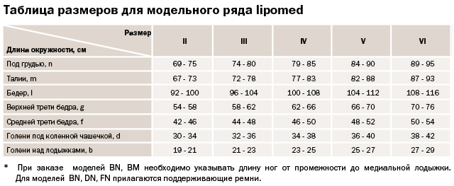 Таблица размеров
