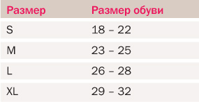 Размеры