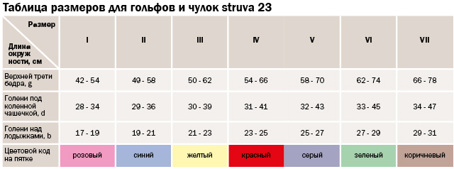 Чулки антиэмболические с застежкой на талии бежевые medi mediven struva 23 921