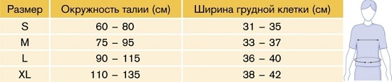 Ортез рамочный гиперэкстензионный 28R15 Таблица размеров