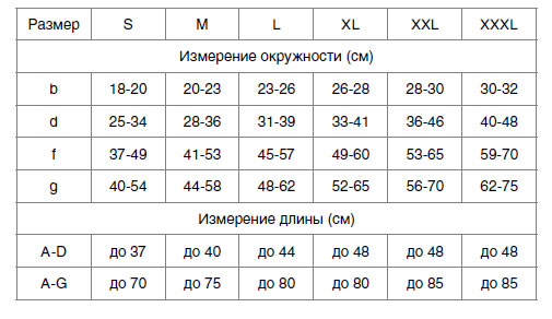 РазмеÑÐ½Ð°Ñ ÑеÑка ÐеноÑекÑ